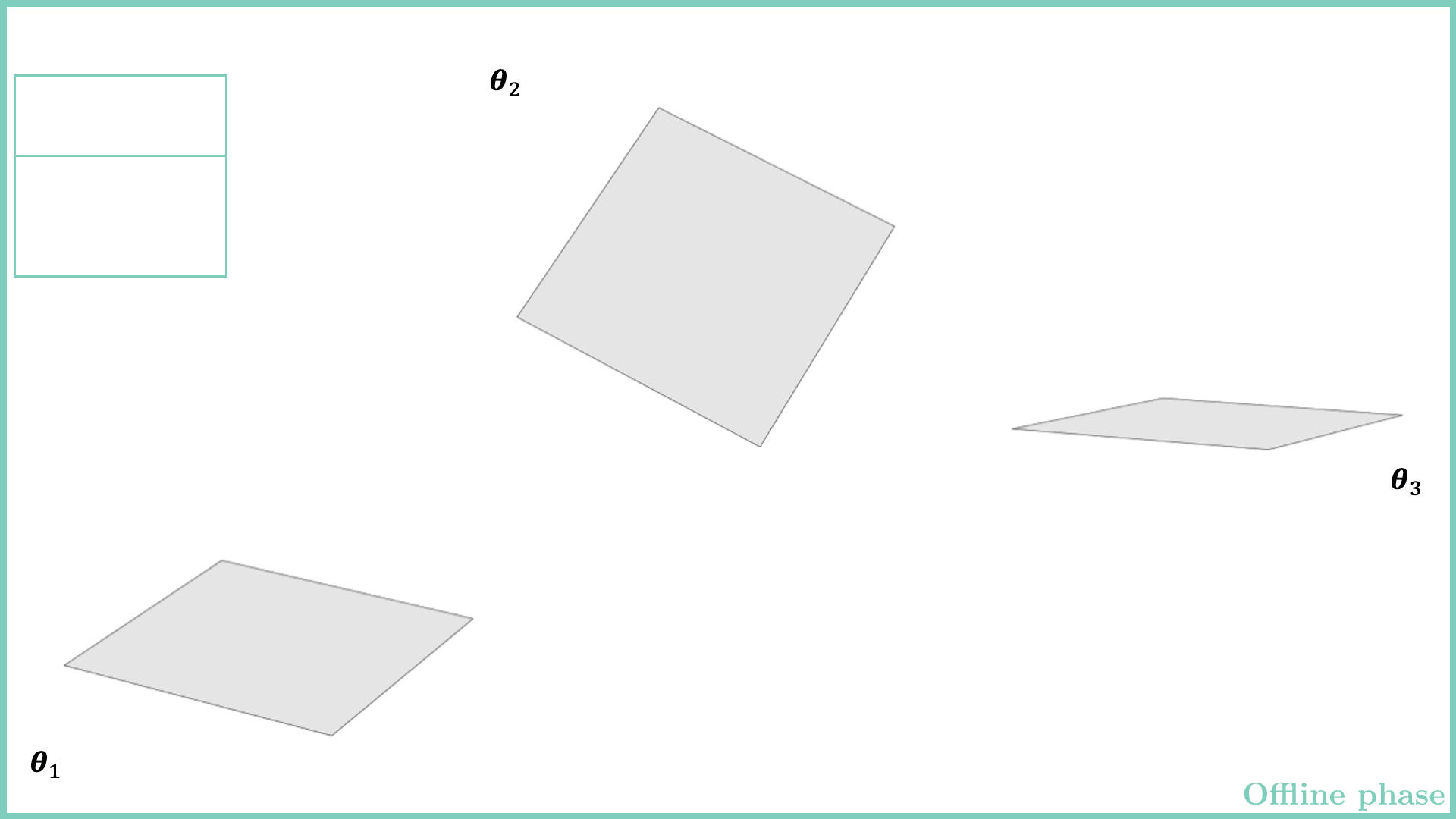 Offline parametric ROM